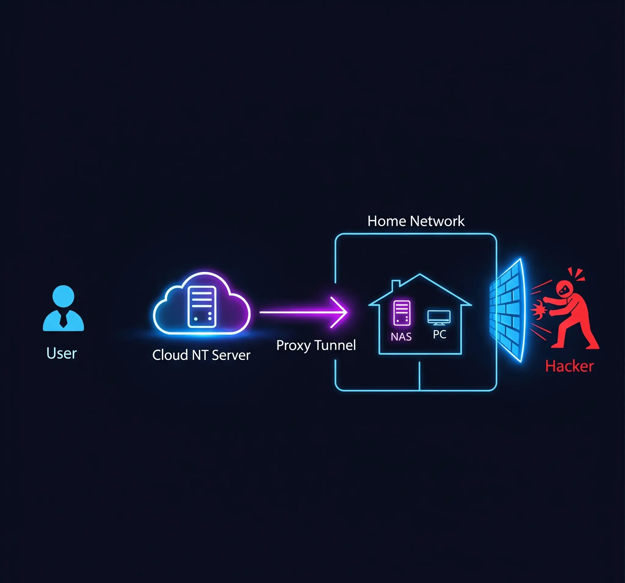 6f3a9f0c-7b26-4c0f-a79b-2e9f8f5e6fd0