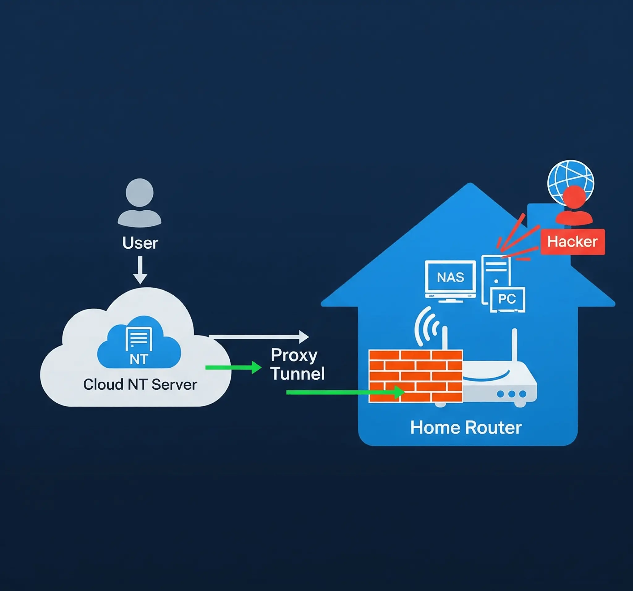 b051a6ee-c3a0-44d8-bb38-52e7d9b08ed9